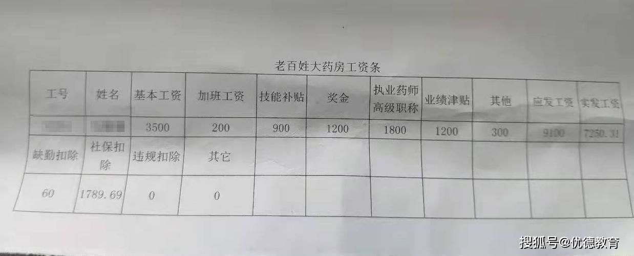 药房人员多少收入（药房工资高吗?药店工资多少）-图2