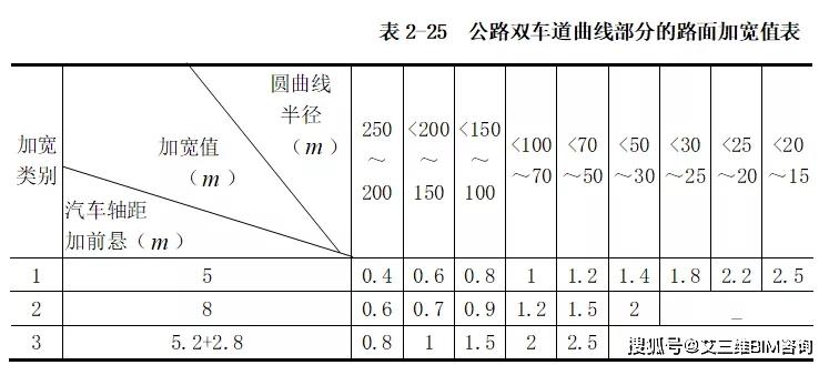 道路设计收入（道路设计赚钱吗）-图2