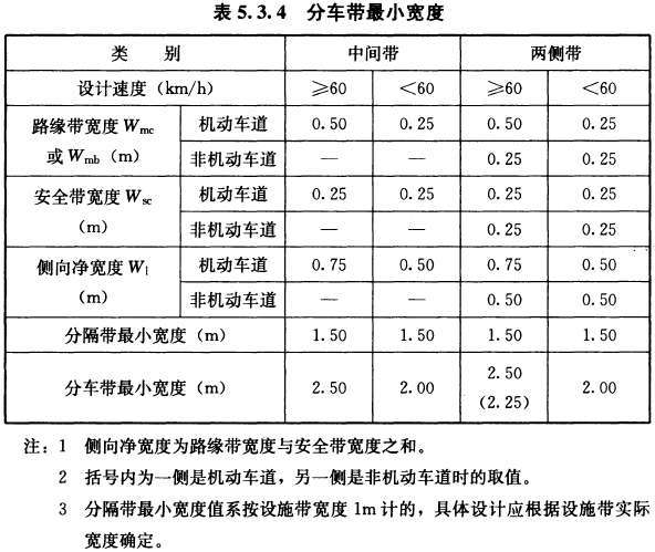 道路设计收入（道路设计赚钱吗）-图3