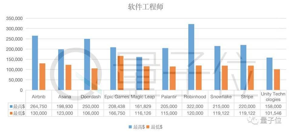 车身工程师收入（车身工程师收入多少）-图2