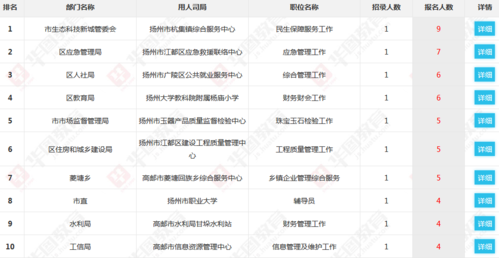 扬州事业编收入（扬州事业编一个月多少钱）-图2