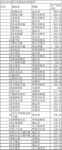 2016海拉尔收入（海拉尔2019年gdp）-图2