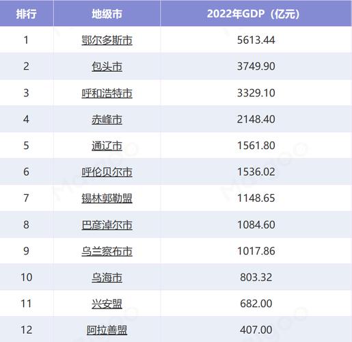 2016海拉尔收入（海拉尔2019年gdp）-图1