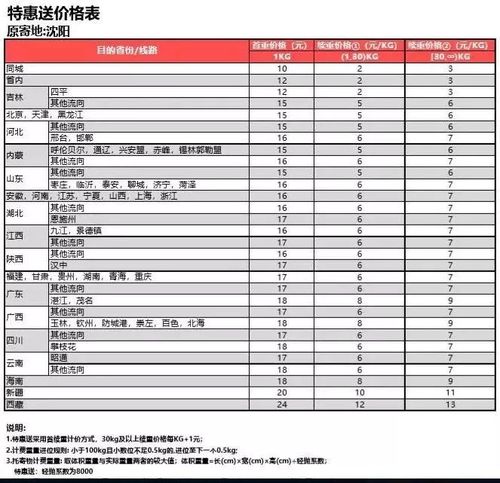 快递分部以收入（快递收入怎么分配）-图3