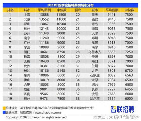 无锡人均月收入（无锡人均月收入工资2023）-图1