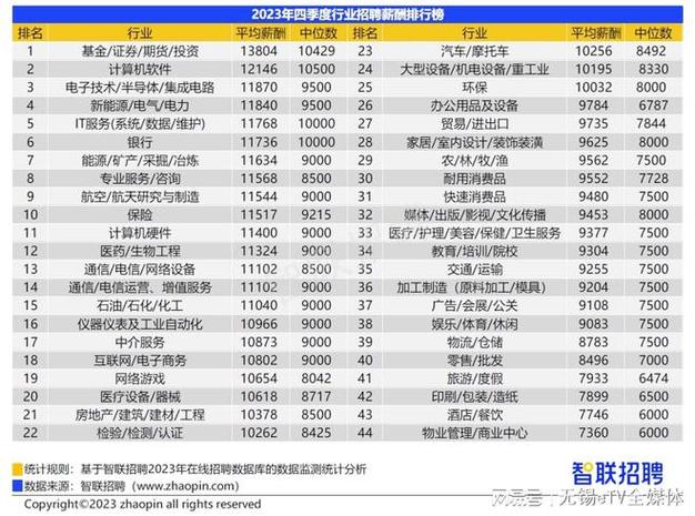 无锡人均月收入（无锡人均月收入工资2023）-图2