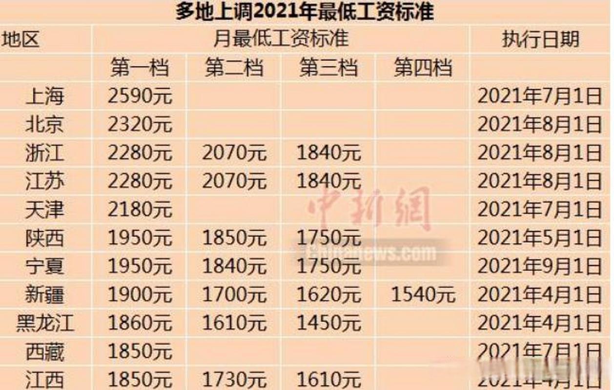 无锡人均月收入（无锡人均月收入工资2023）-图3