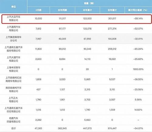 上汽大众收入（上汽大众 收入）-图2