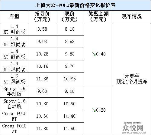 上汽大众收入（上汽大众 收入）-图3