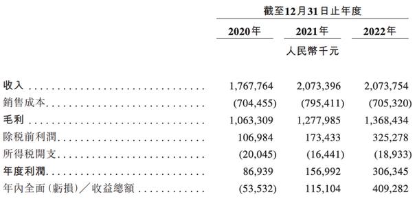 亿腾地区经理收入（亿腾招聘）-图3