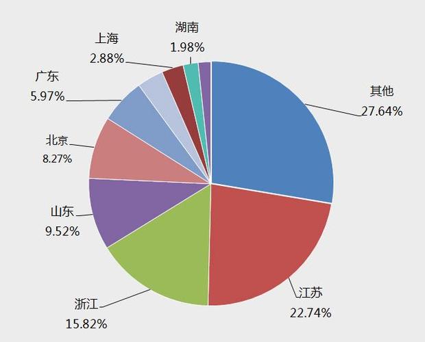 浙江环保服务收入（浙江环保服务收入怎么样）-图1