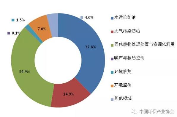 浙江环保服务收入（浙江环保服务收入怎么样）-图2