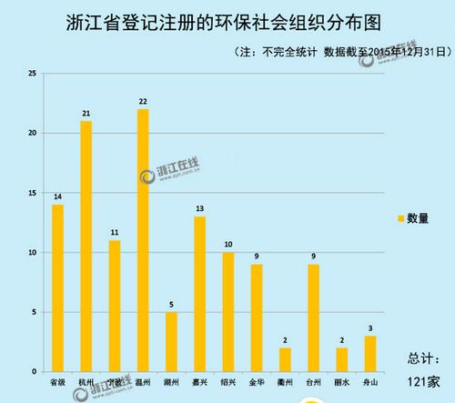 浙江环保服务收入（浙江环保服务收入怎么样）-图3