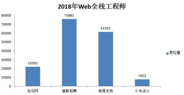 全栈收入（全栈薪水）-图1