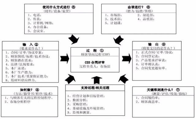 ts16949收入（ts16949怎么学）-图2