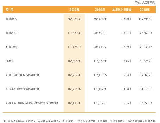 华润银行收入（华润银行收入如何）-图3