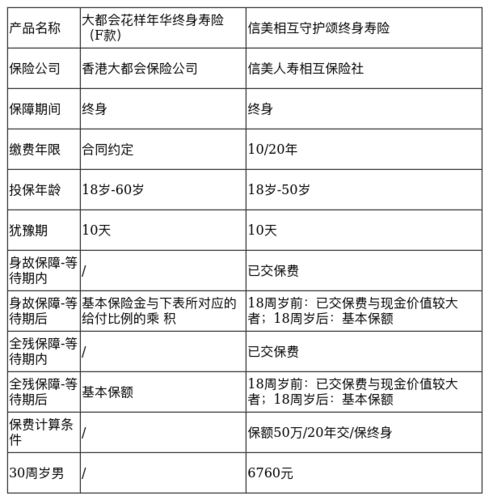 大都会保险收入（大都会保险提成比例）-图1