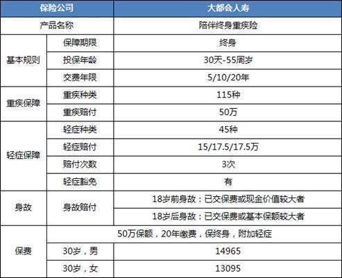 大都会保险收入（大都会保险提成比例）-图3