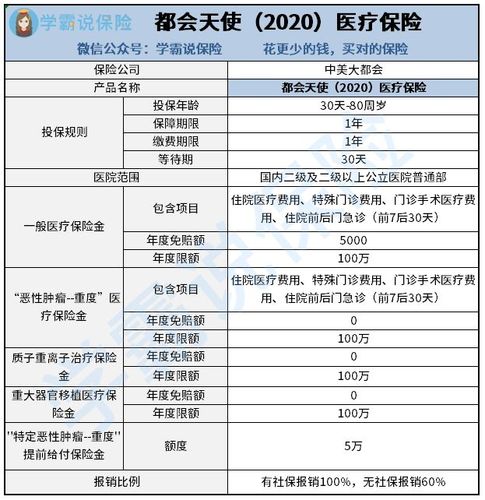 大都会保险收入（大都会保险提成比例）-图2