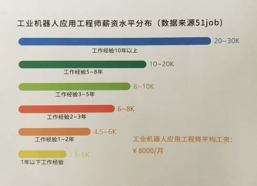 高级工业工程师收入（高级工业工程师值钱吗）-图3