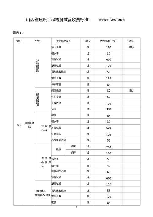 工程检测公司收入如何（工程检测公司收入如何算）-图1