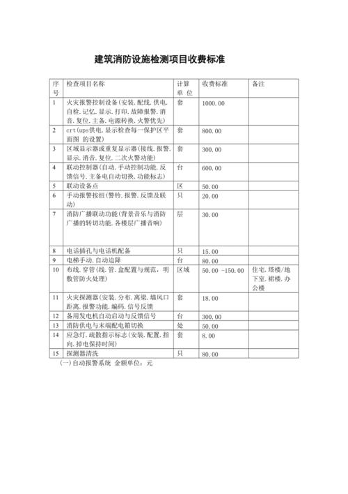 工程检测公司收入如何（工程检测公司收入如何算）-图3