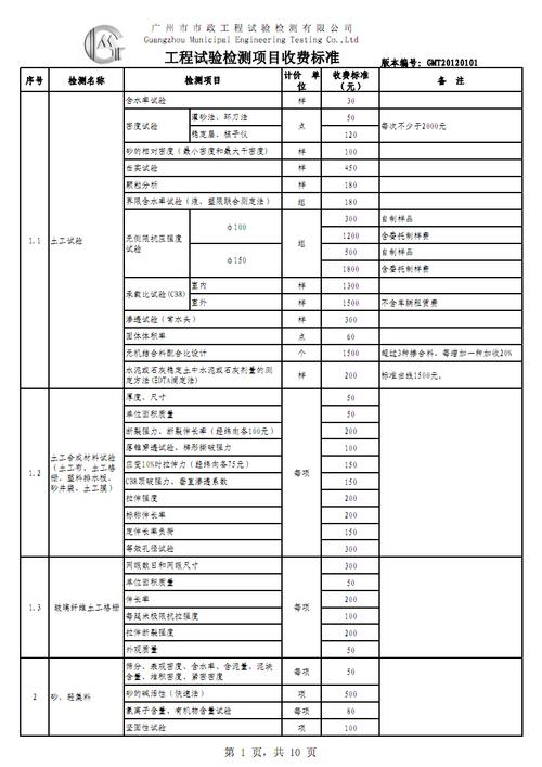 工程检测公司收入如何（工程检测公司收入如何算）-图2