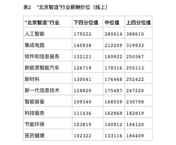 北京燃气集团中层收入（北京燃气集团职工待遇）-图1