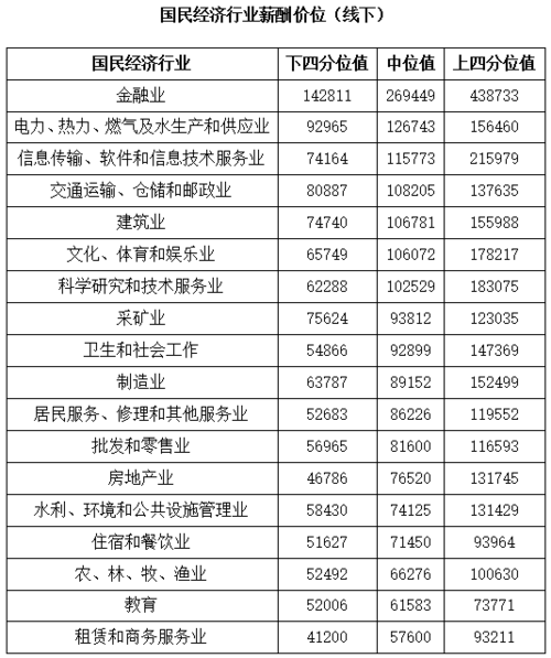 北京燃气集团中层收入（北京燃气集团职工待遇）-图2