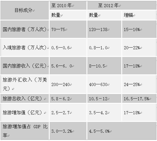 泗阳县城收入（泗阳县城收入排名）-图3