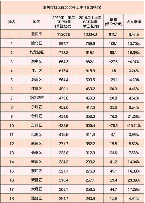 万州工资收入（重庆市万州区人均年收入标准）-图2