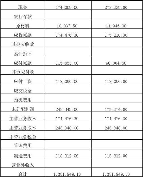 收入在总账（收入总账是什么）-图2