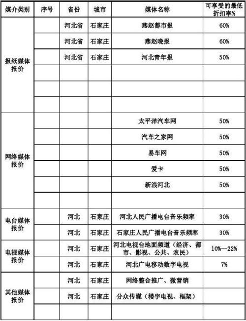 山西媒介广告收入（山西的广告公司）-图3