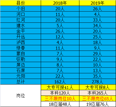 弥勒公务员收入（弥勒公务员收入多少）-图2