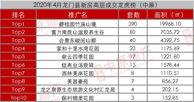 贵州碧桂园收入（贵州碧桂园收入多少）-图3