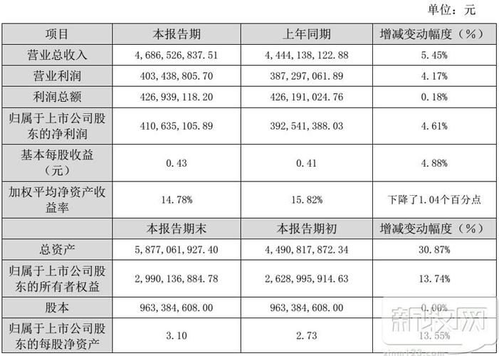 生物公司收入（生物公司有前途吗）-图2