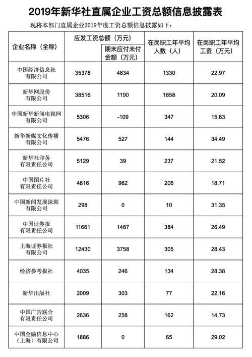 新华社编辑收入（新华社编辑工资）-图2