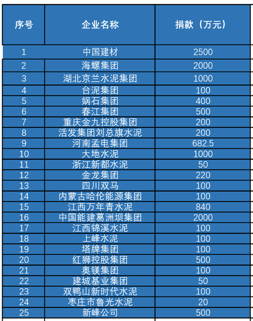 安徽国贸集团收入（安徽国贸集团收入如何）-图1