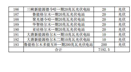 青海电力公司收入（青海电网工资）-图1