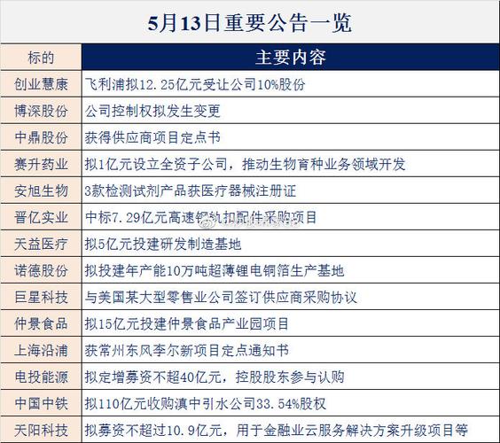 飞利浦公司收入如何（飞利浦主营业务）-图1