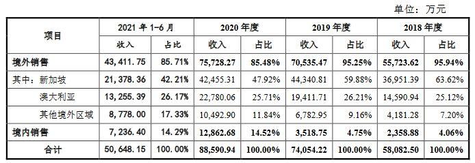 飞利浦公司收入如何（飞利浦主营业务）-图2