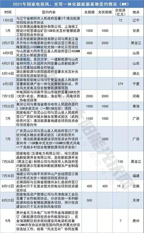 国家电投员工收入（国家电投员工收入多少）-图3