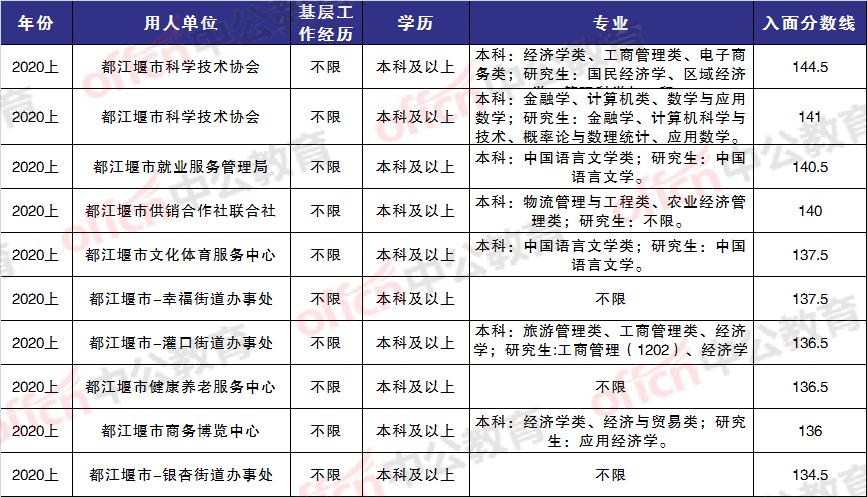 大邑公务员收入（大邑公务员收入多少）-图2