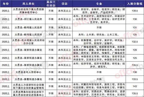 大邑公务员收入（大邑公务员收入多少）-图3