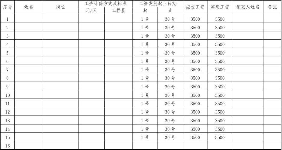 建筑工程收入待遇（建筑工程人员工资占多少）-图3