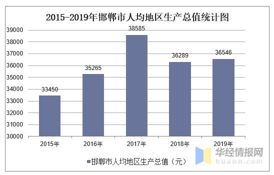 邯郸人均收入排行（邯郸市人均）-图2