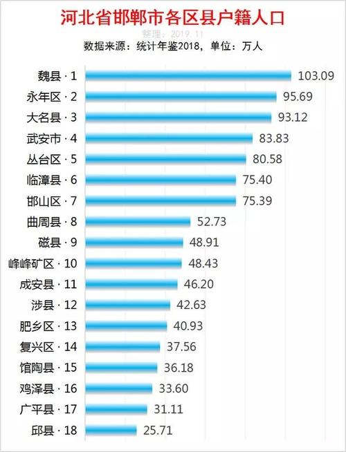 邯郸人均收入排行（邯郸市人均）-图3