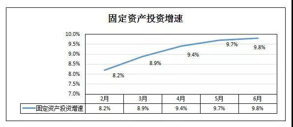 固定投资经理收入（固定投资经理收入多少）-图2