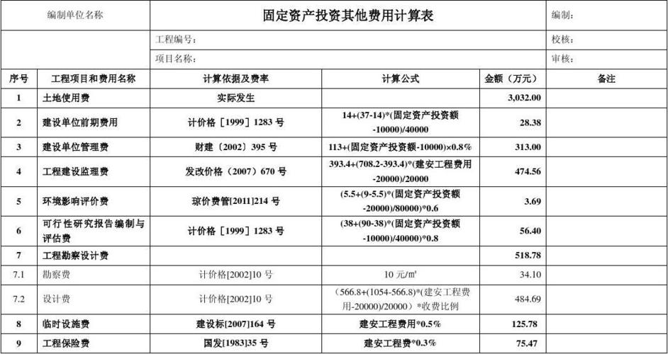 固定投资经理收入（固定投资经理收入多少）-图3