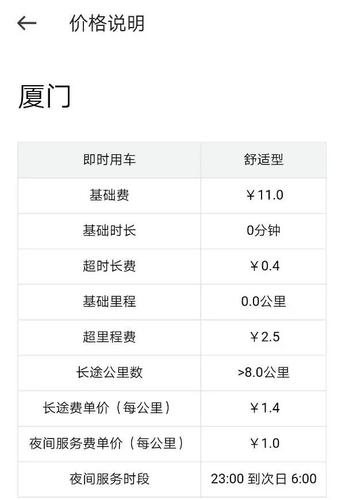 南京开滴滴月收入多少（南京开滴滴专车每月能挣多少钱）-图2